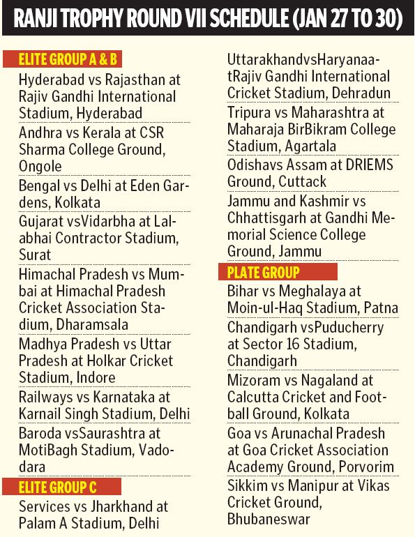 rajasthan hyderabad score