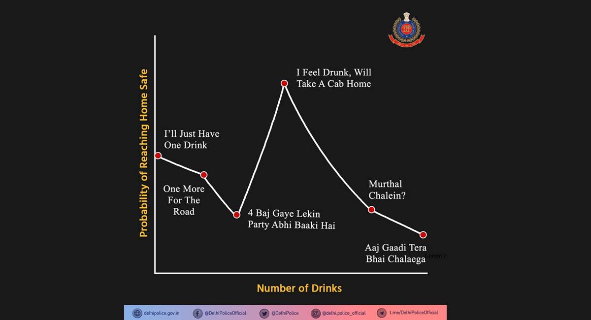 Delhi Police’s satirical graph hits youngsters’ raw nerve